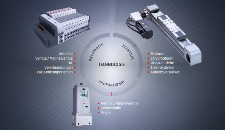 Customized solutions