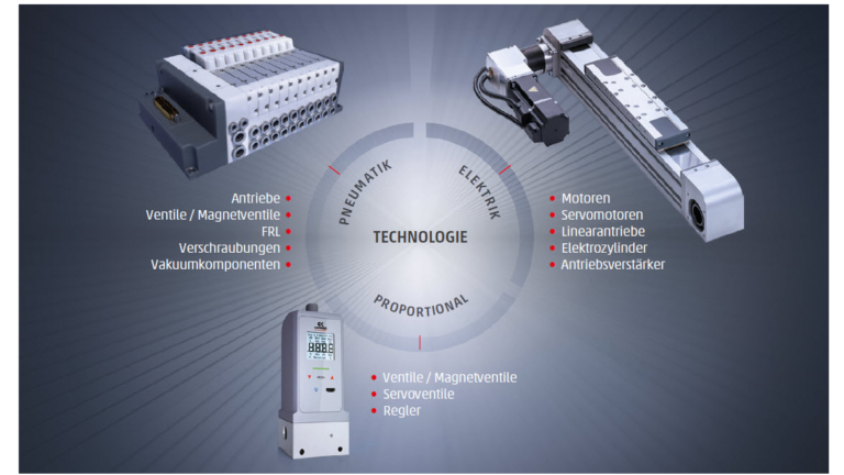 Kundenspezifische Lösungen