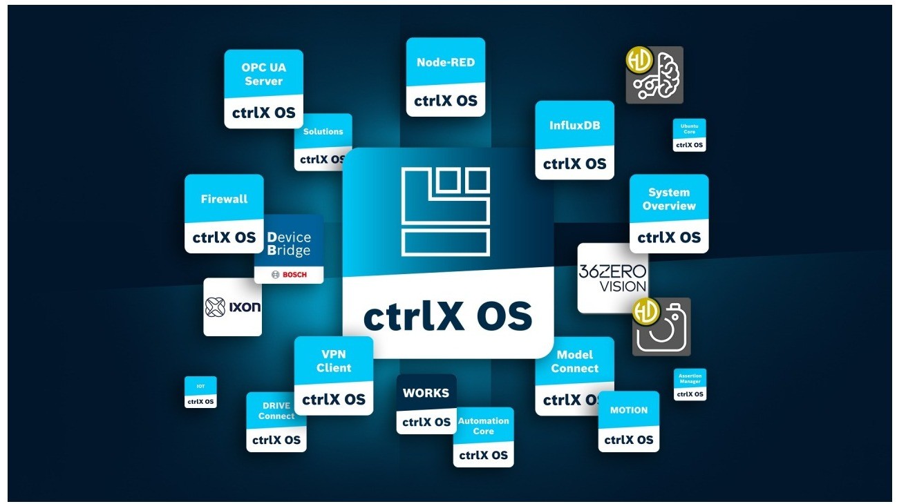 One-stop shopping in automation: ever-increasing app diversity