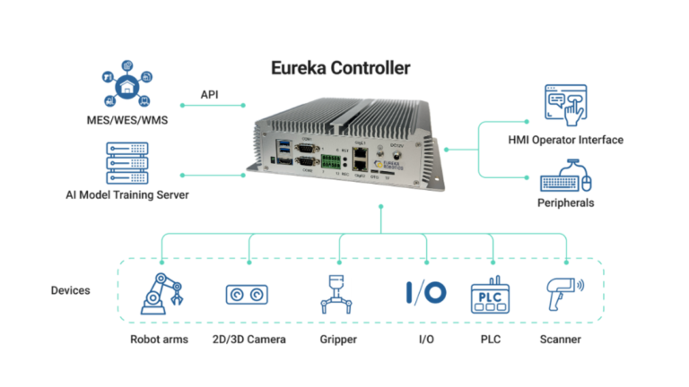 EUREKA ROBOTICS – Fully Integrated Solution for Vision & Robotics Applications