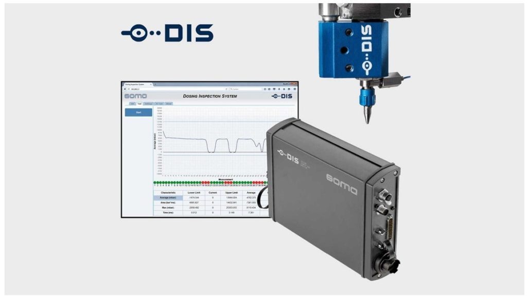 Dosing inspection system