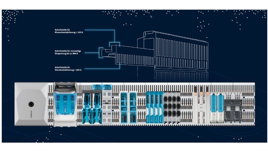 Innovation – Wöhner Crossboard 800A