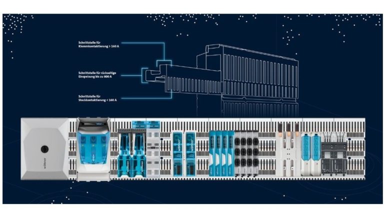 Innovation – Wöhner Crossboard 800A