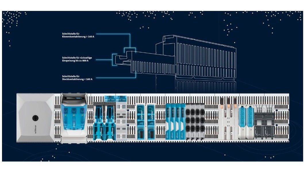 Innovation – Wöhner Crossboard 800A