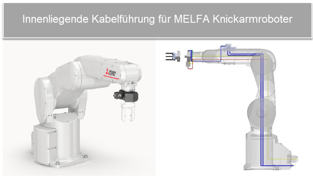 Internal cable routing for industrial robots