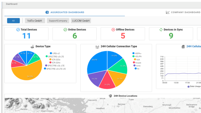 WebAccess/DMP – Monitoring and Provisioning Plattform