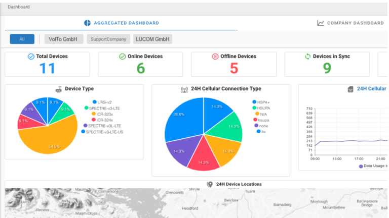WebAccess/DMP – Monitoring- und Provisioning-Plattform