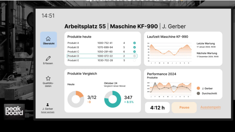 MES / Betriebsdatenerfassung / Maschinendatenerfassung