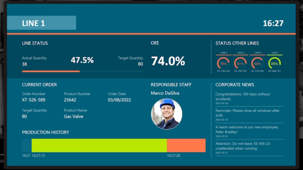 Lean Management Board