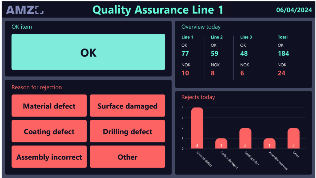 Interactive Quality Contol