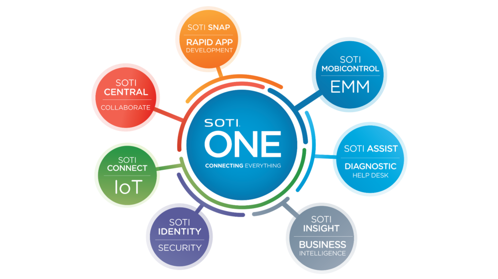 Enterprise Mobility Management