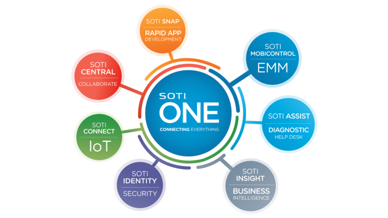 Enterprise Mobility Management