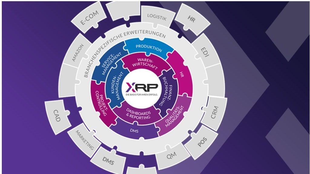 Fully integrated Business Management Plattform
