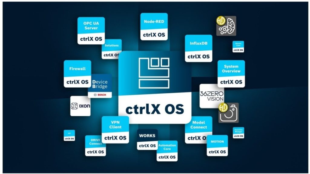 One-stop shopping in automation: ever-increasing app diversity