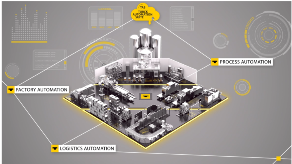 TURCK – Your Global Automation Partner
