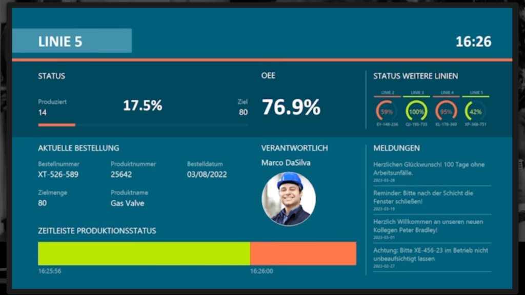 Lean Management Board