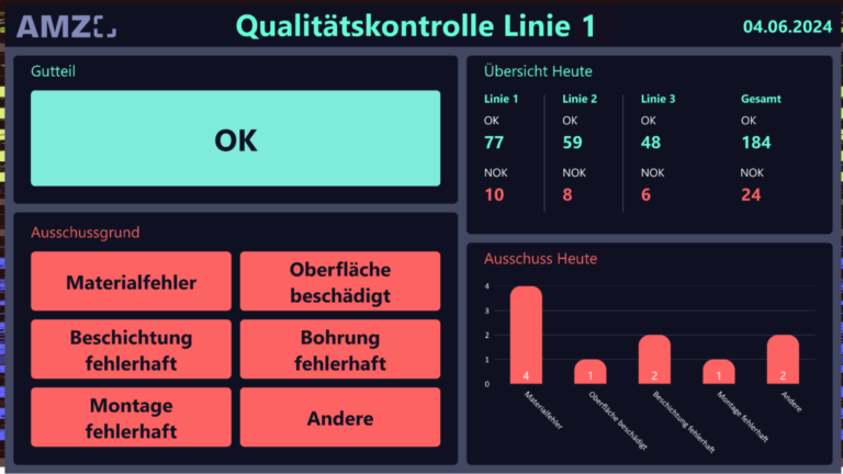 Interaktive Qualitätskontrolle