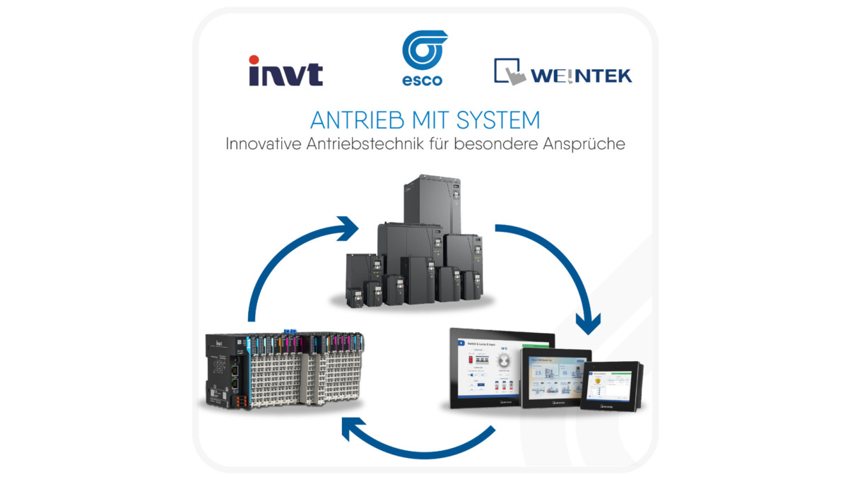 Innovative drive technology for special requirements