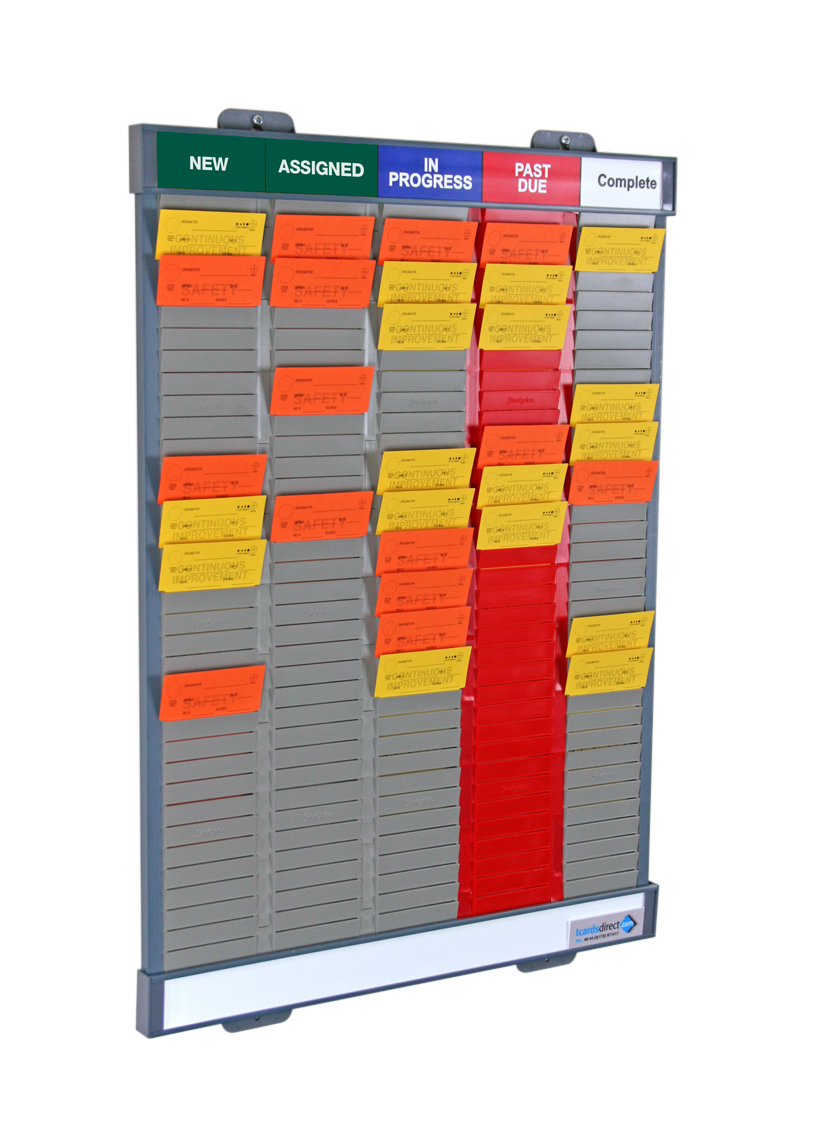 Continuous Improvement made simple