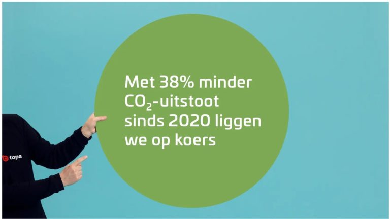 Avec 38 % d’émissions de CO2 en moins depuis 2020, nous sommes sur la bonne voie