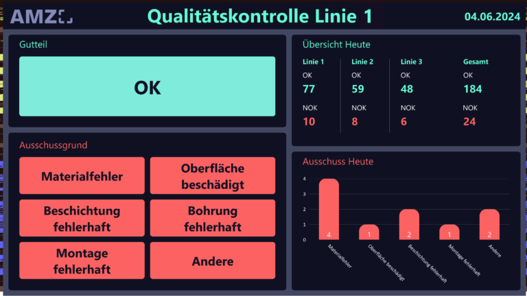 Interaktive Qualitätskontrolle