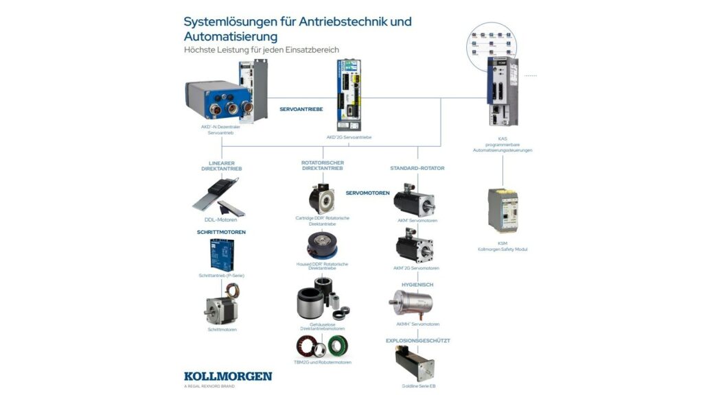 Kollmorgen Product Overview