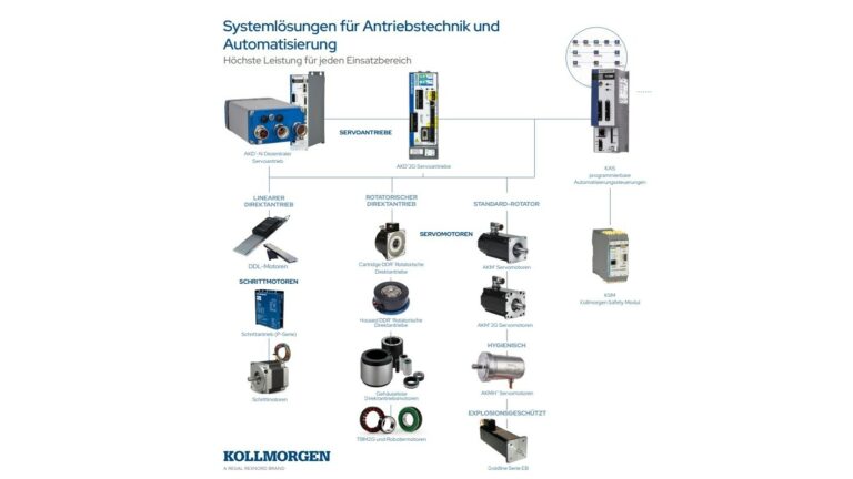 Kollmorgen Product Overview