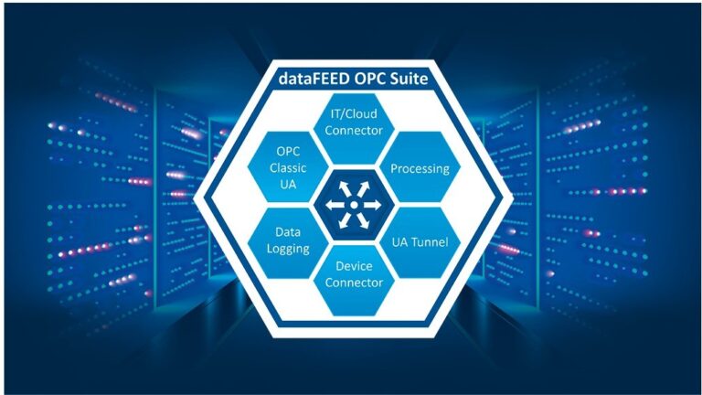 dataFEED OPC Suite Extended -Secure and Reliable All-in-One Solution for OPC Communication and IoT Cloud Connectivity