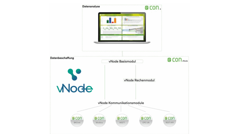 econ vNode