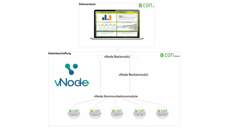 econ vNode