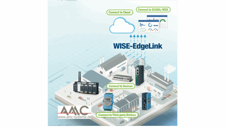 Konfigurierbare Edge IoT Gateways zur Erfassung von Maschinendaten inkl. Retrofit