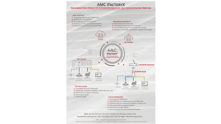 AMC iFactoryX – Scalable edge solutions for condition monitoring and predictive maintenance