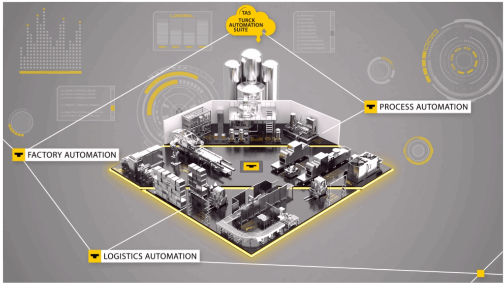 TURCK – Your Global Automation Partner