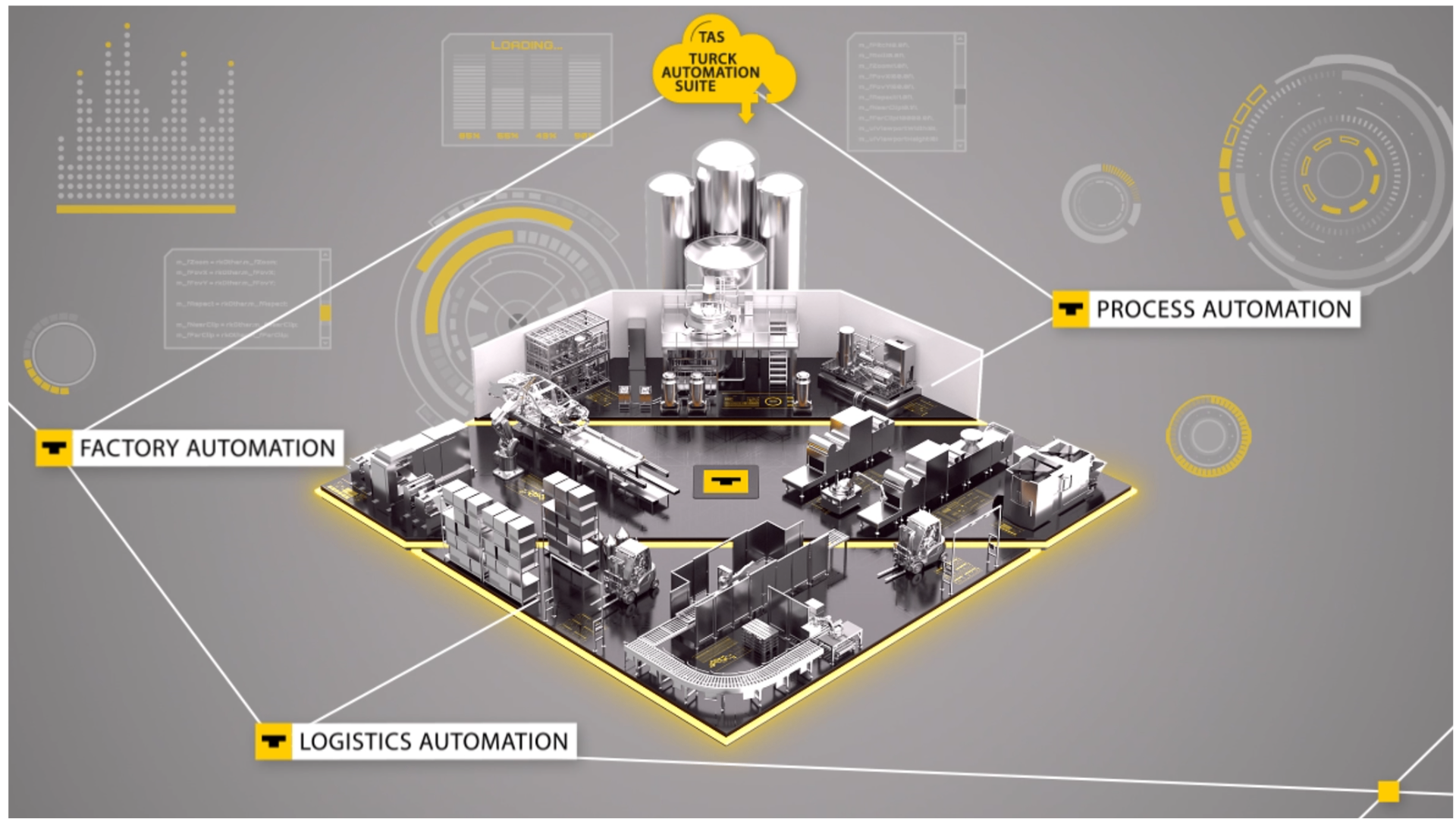 TURCK – Your Global Automation Partner