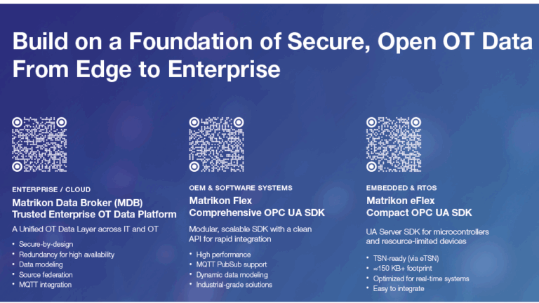 Matrikon OPC UA Produktportfolio