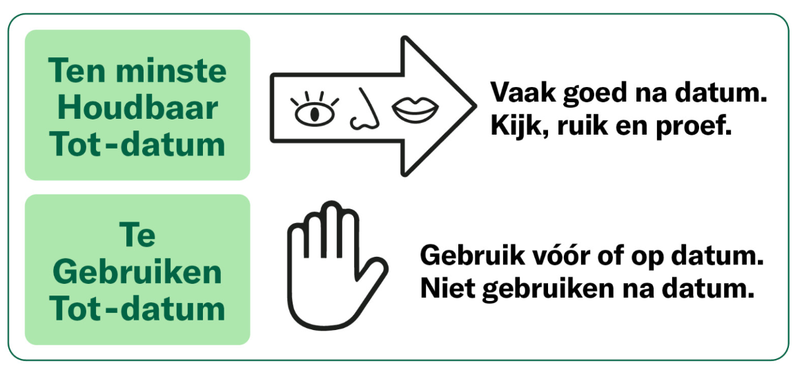 Houdbaarheidssymbolen verpakking