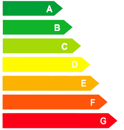 energielabels van a tot g