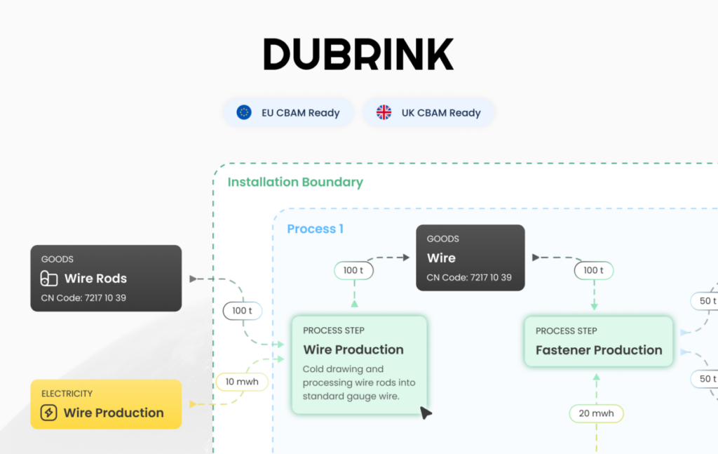 Graphic - DUBRINK