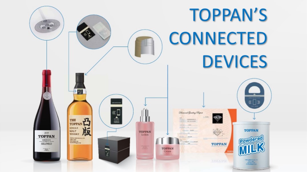 DIGITAL TRANSFORMATION IN PACKAGING
