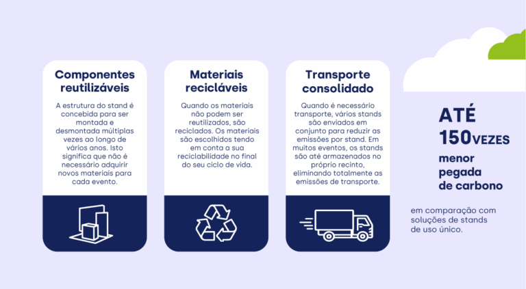 INFOGRAFIA PRINCIPIOS PT STANDS REUTILIZABLES