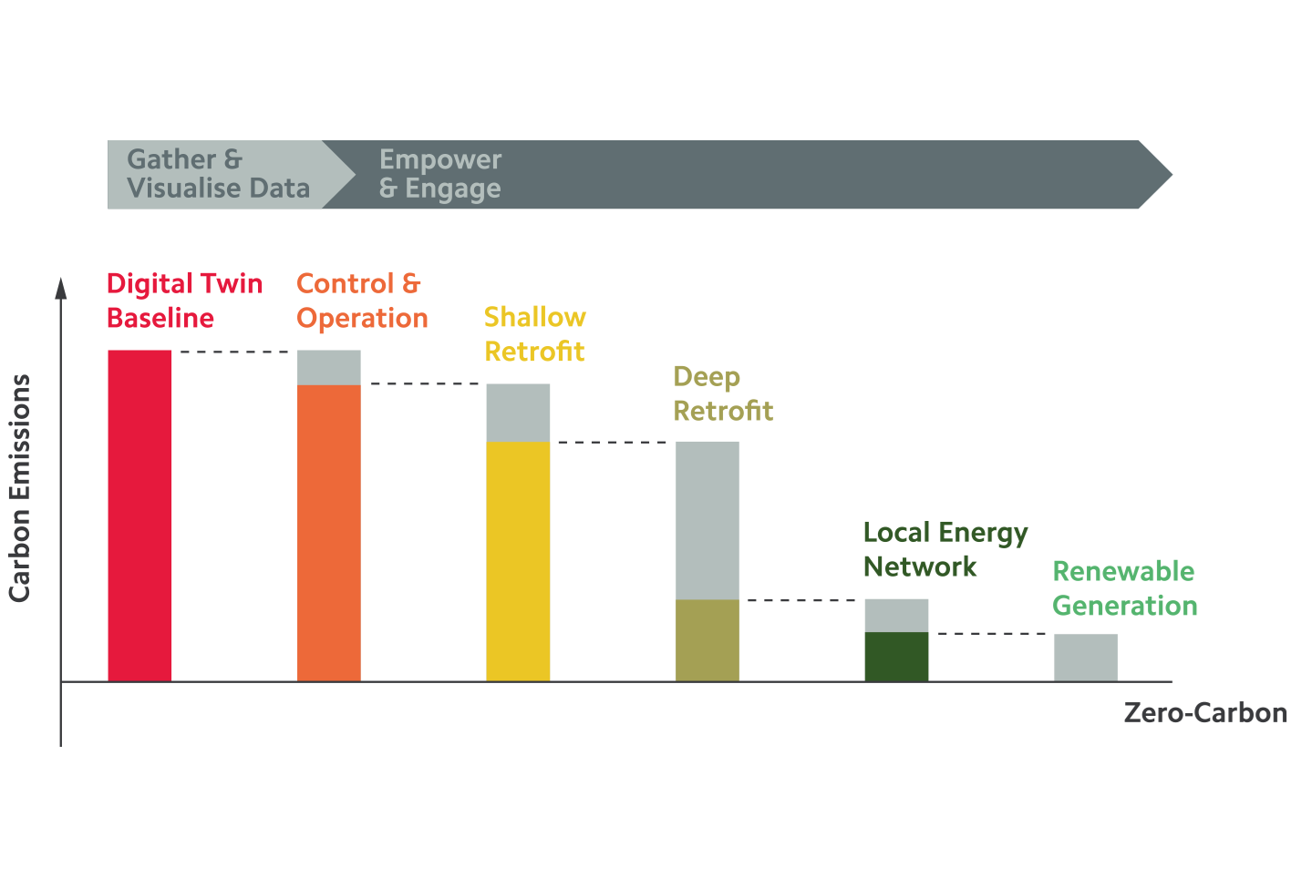 Dr Don McLean, IES - The Three Levels of “How” to Decarbonise ...