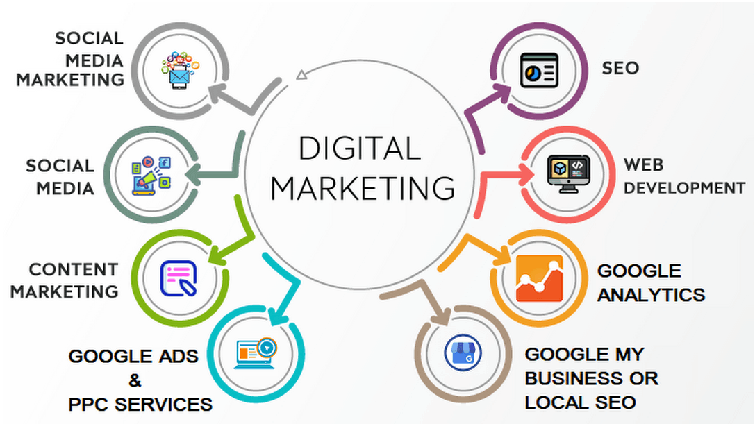 DIGITAL MARKETING