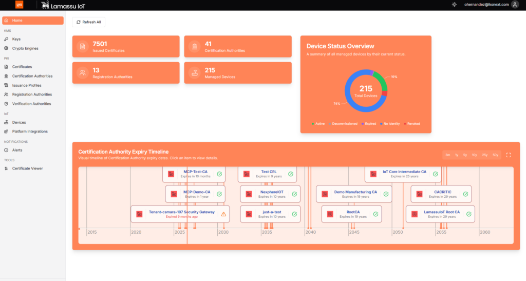 LAMASSU IoT Identidad digital cripto-&aacute;gil para el producto conectado