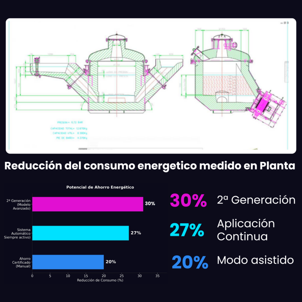 Optimizaci&oacute;n energ&eacute;tica y t&eacute;rmica de hornos de inducci&oacute;n mediante IA f&iacute;sico-informada