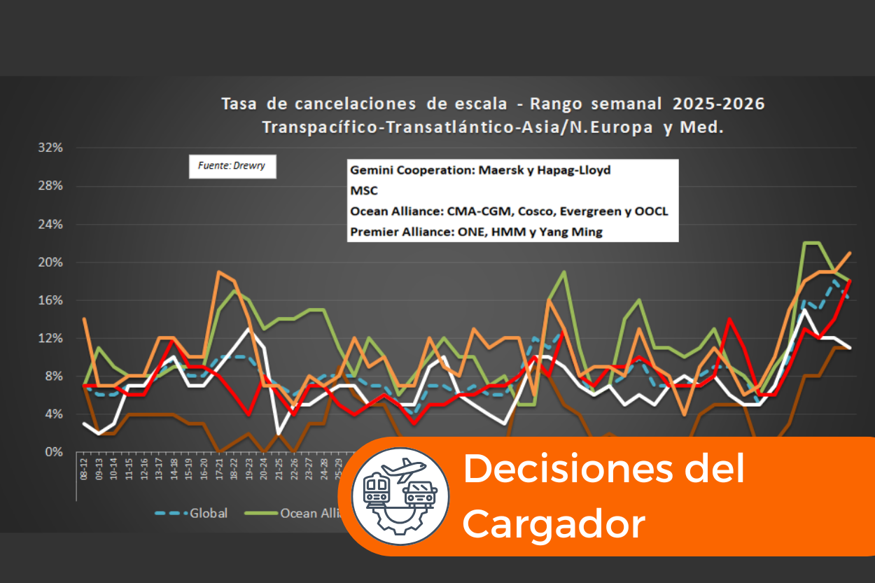 decisiones del cargador