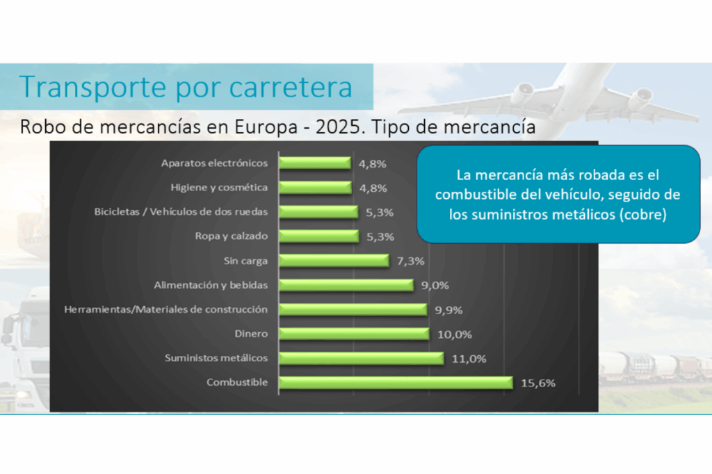 Decisiones del cargador