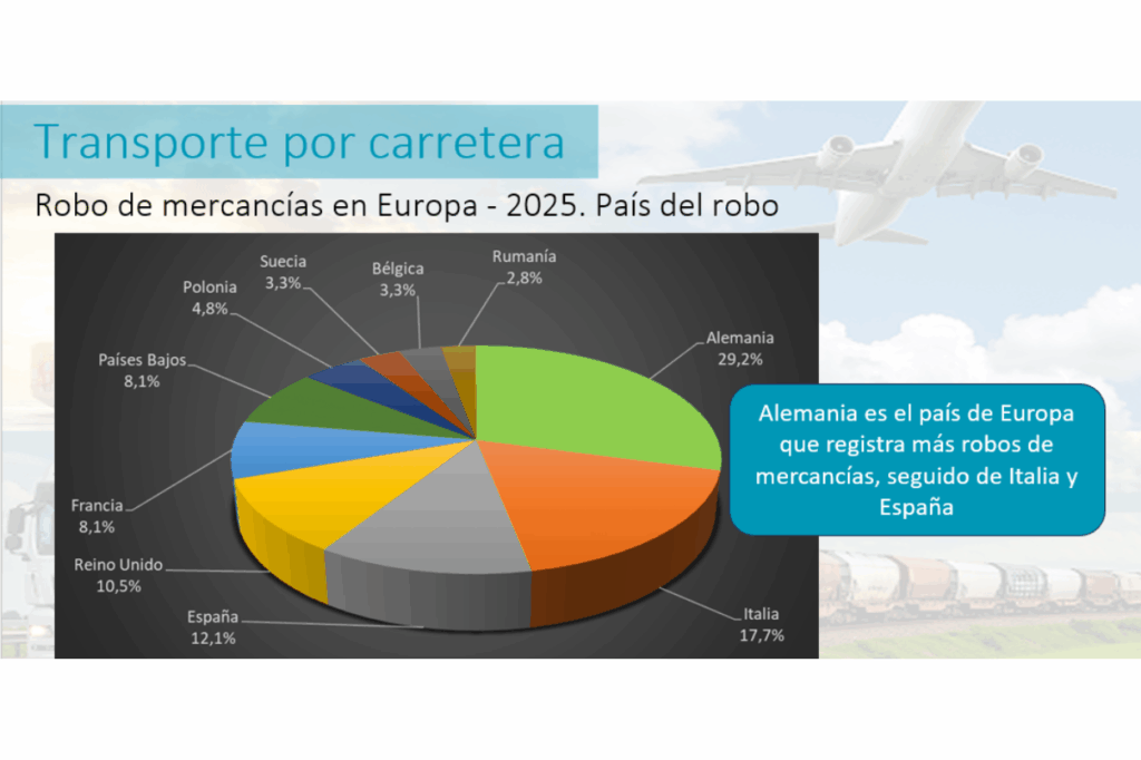 Decisiones del cargador