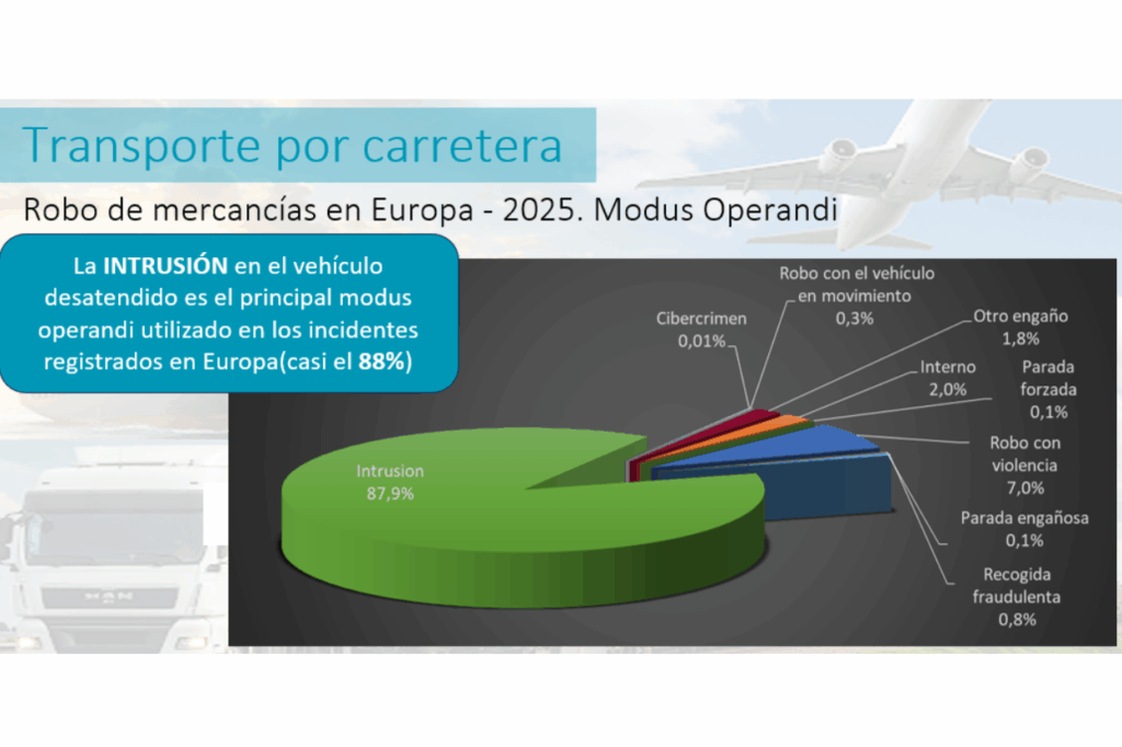 Decisiones del cargador