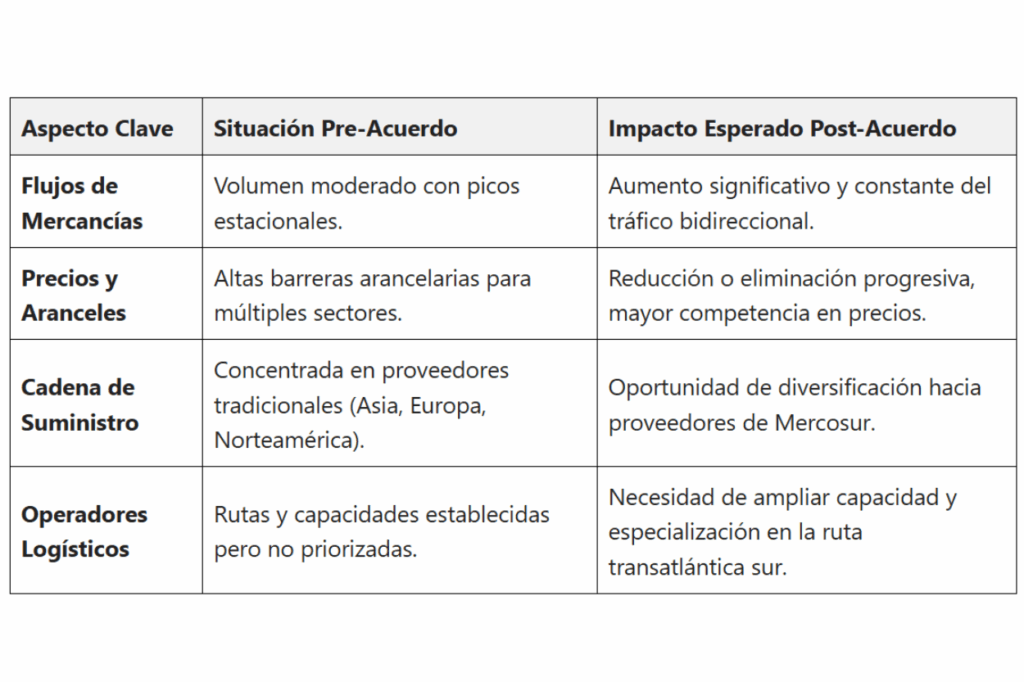 acuerdo UE-Mercosur