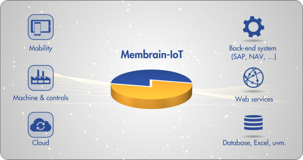 Membrain GmbH now available in the Microsoft Azure Marketplace
